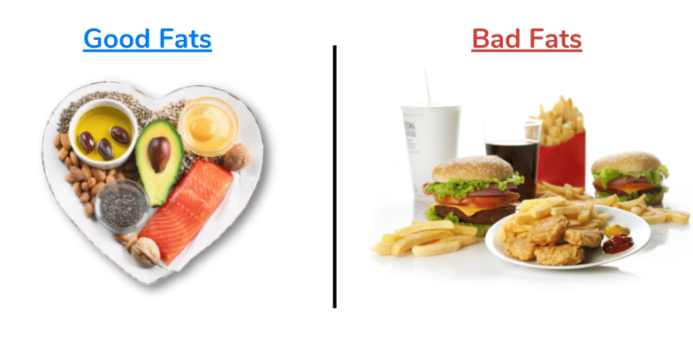 Good Fat Vs Bad Fat Complete List And Chart Fabulous Body