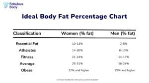 Official Body Fat Percentage Chart: Ideal Body Fat for Men and Women by Age
