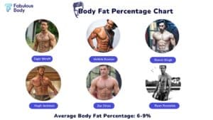male body comparison chart