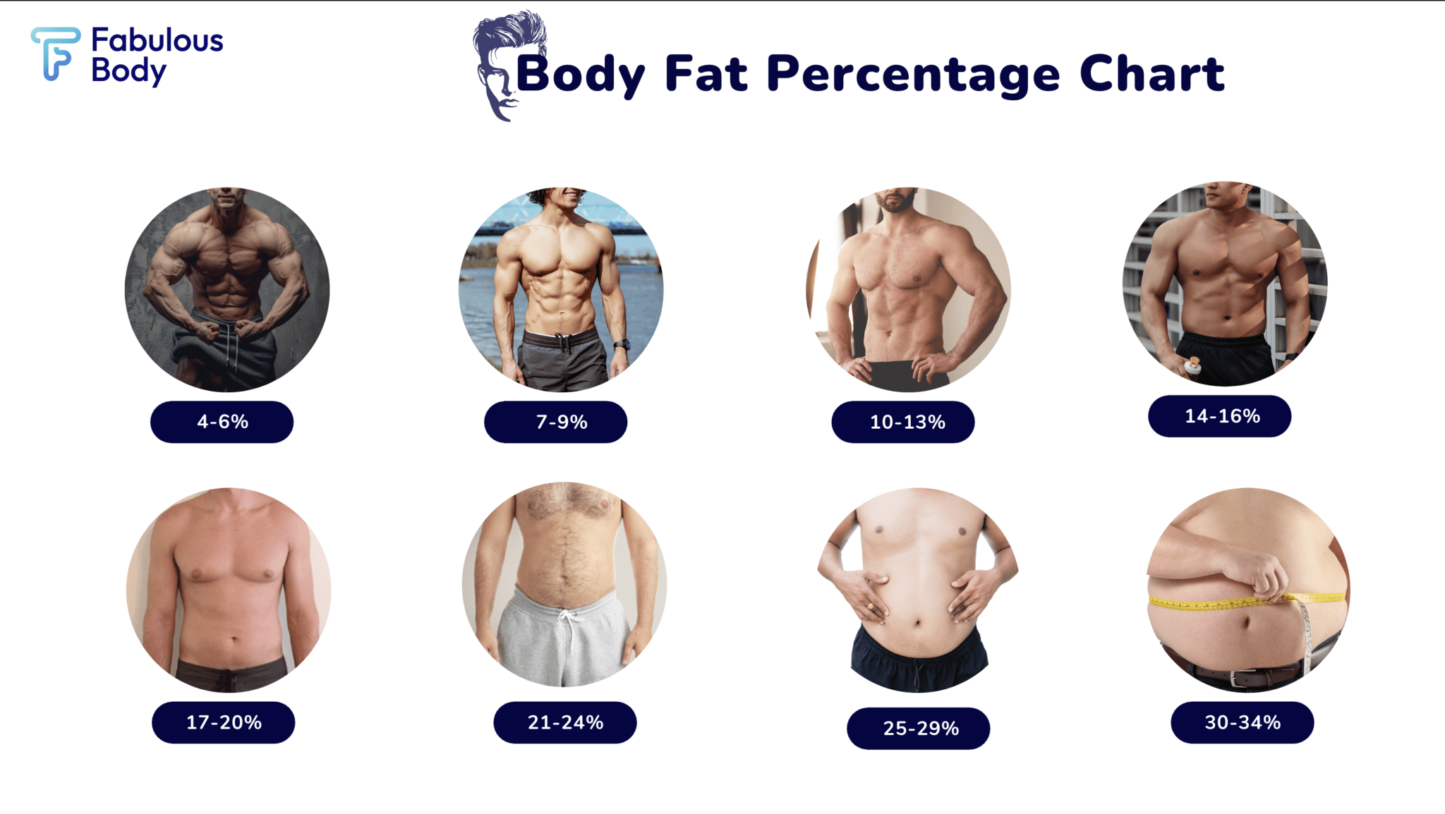 Body fat percentage big dick
