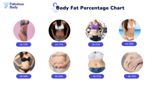 What Is a Healthy Body Fat Percentage?
